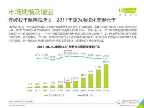 2018年中國K12在線教育行業(yè)研究報(bào)告 慢行業(yè)的小步快跑