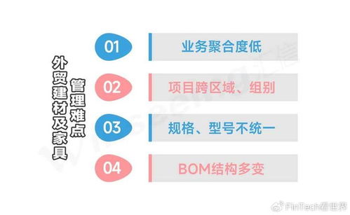 外貿(mào)軟件行業(yè)精細(xì)化解決方案 禮品家居建材與教育行業(yè)的定制化管理策略
