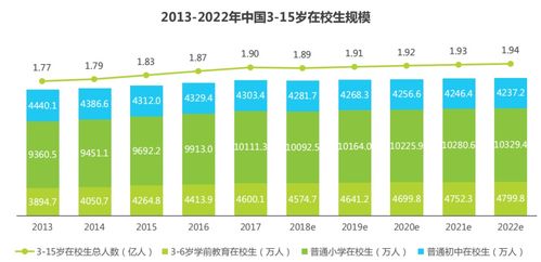 素質(zhì)教育行業(yè)前景廣闊，攜手專業(yè)軟件開發(fā)搶占市場先機