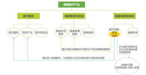八、建設(shè)如陽光般的大健康互聯(lián)網(wǎng)生態(tài) 重塑互聯(lián)網(wǎng)信息服務(wù)的健康新范式